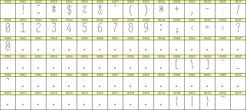 5×12数字点阵字体 ddN512AA0850