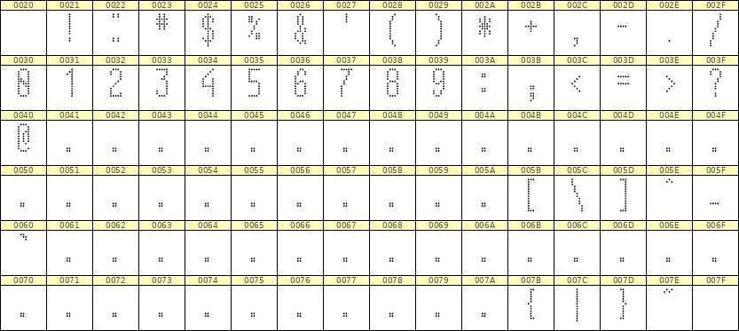 5×12数字点阵字体 ddN512AA0857