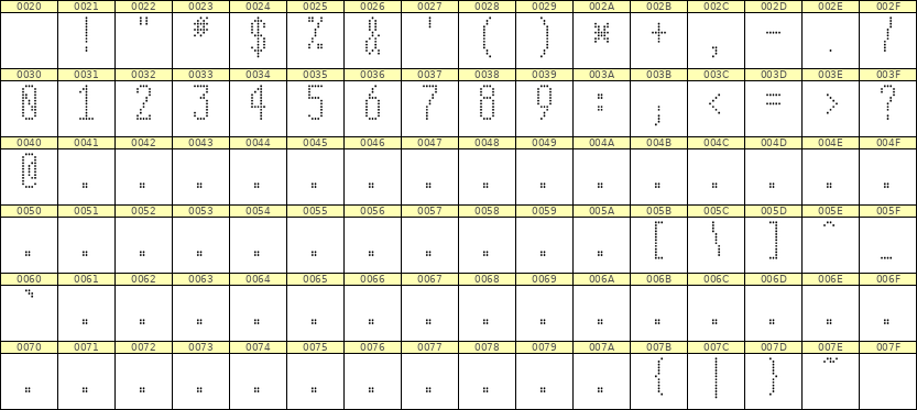 5×12数字点阵字体 ddN512AA0859