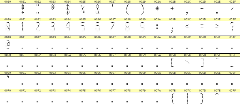 5×12数字点阵字体 ddN512AA0862