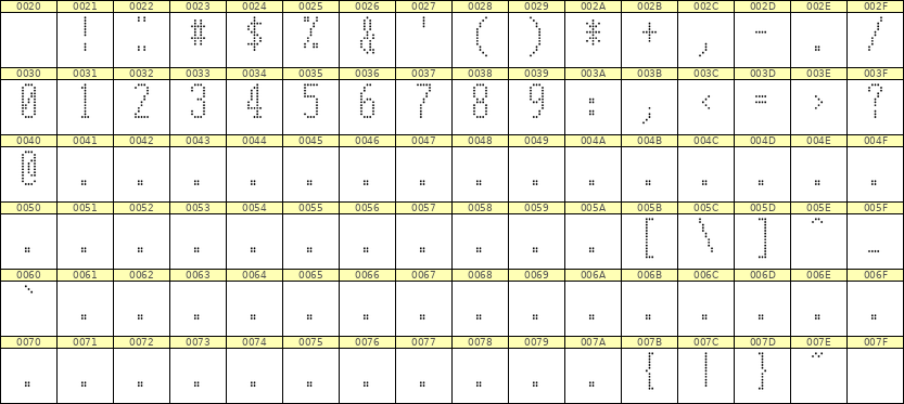 5×12数字点阵字体 ddN512AA0864