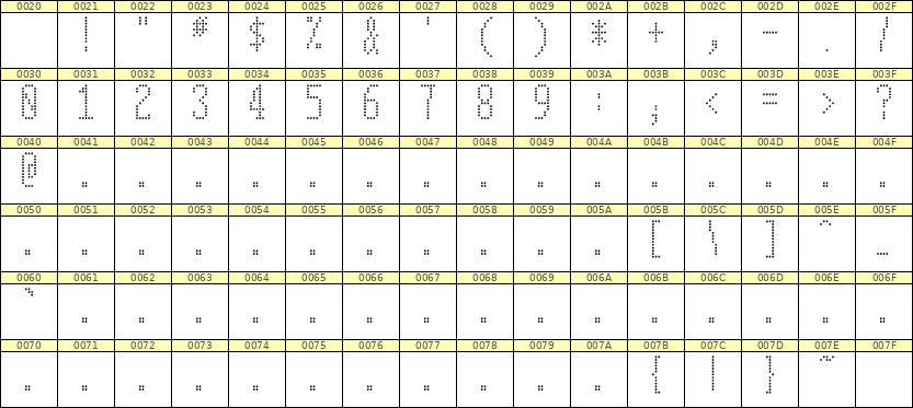 5×12数字点阵字体 ddN512AA0872