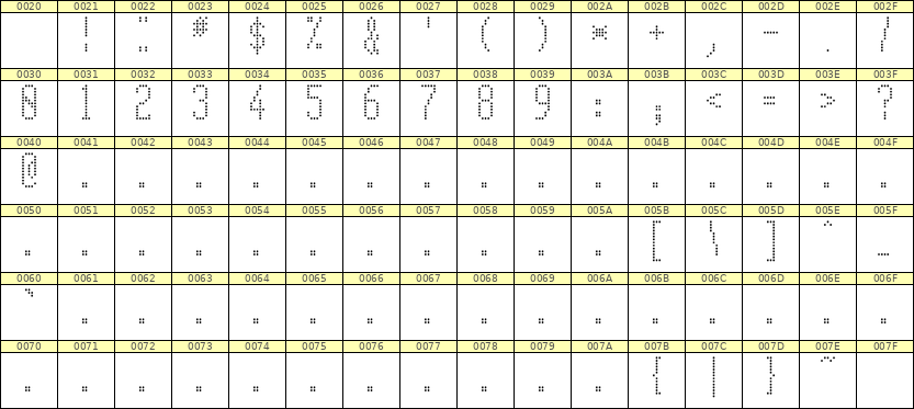 5×12数字点阵字体 ddN512AA0876