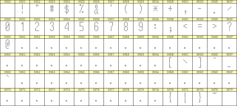 5×12数字点阵字体 ddN512AA0882