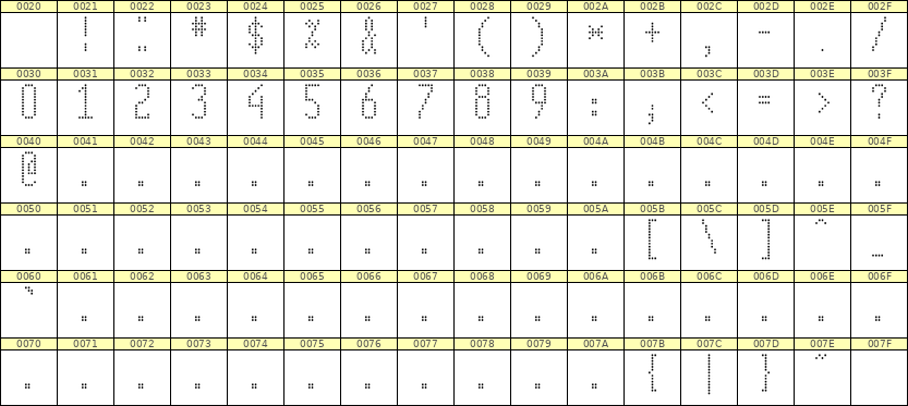 5×12数字点阵字体 ddN512AA0885