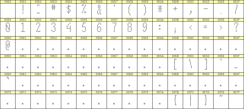 5×12数字点阵字体 ddN512AA0894