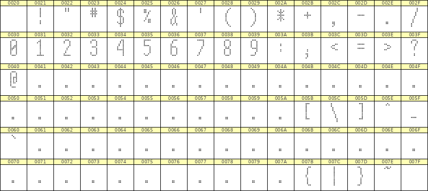 5×12数字点阵字体 ddN512AA0896