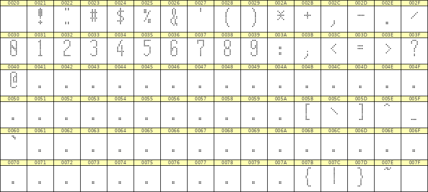 5×12数字点阵字体 ddN512AA0914