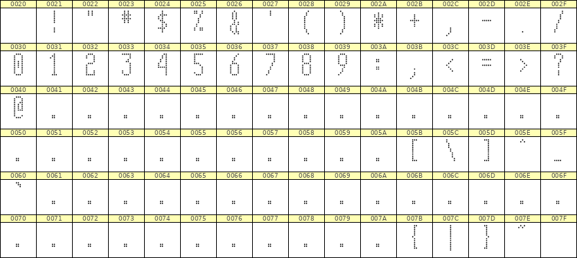5×12数字点阵字体 ddN512AA0920