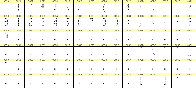 5×12数字点阵字体 ddN512AA0923