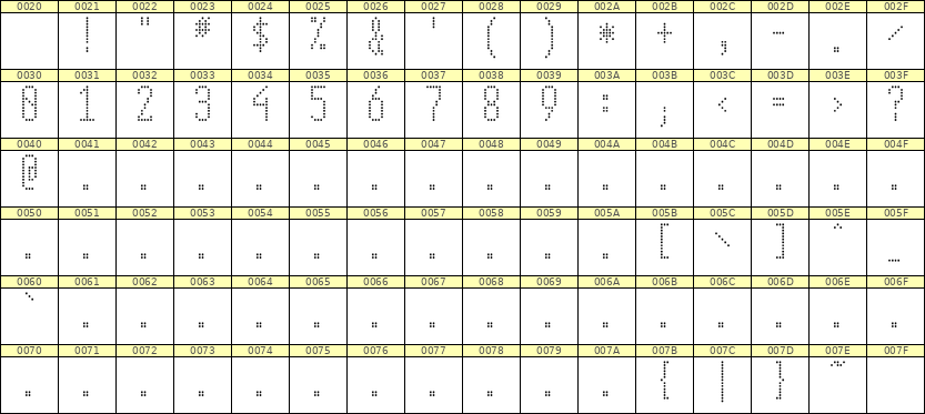 5×12数字点阵字体 ddN512AA0928