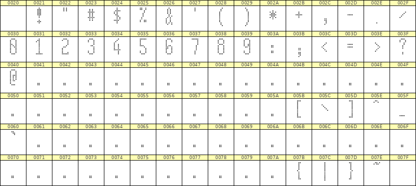 5×12数字点阵字体 ddN512AA0933
