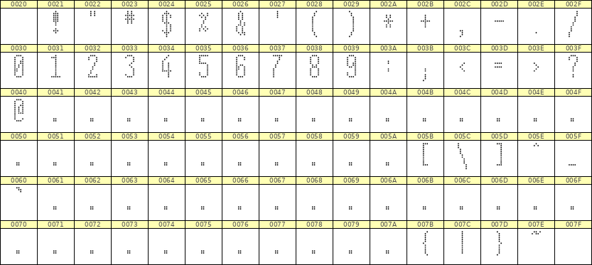 5×12数字点阵字体 ddN512AA0935