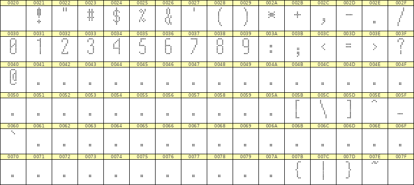 5×12数字点阵字体 ddN512AA0937