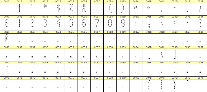 5×12数字点阵字体 ddN512AA0938