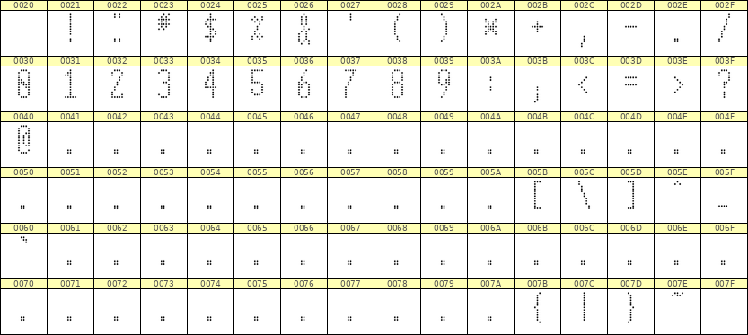 5×12数字点阵字体 ddN512AA0945