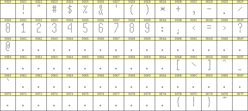 5×12数字点阵字体 ddN512AA0946