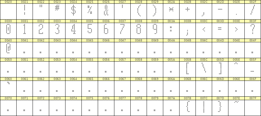 5×12数字点阵字体 ddN512AA0958