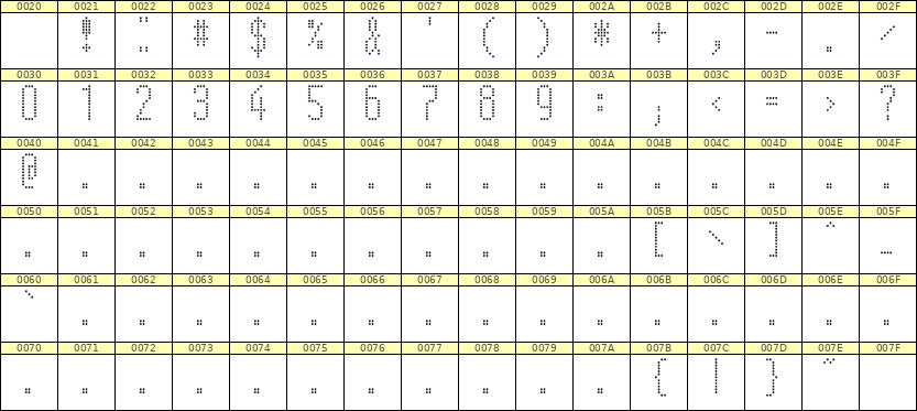5×12数字点阵字体 ddN512AA0964