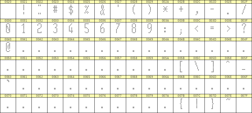 5×12数字点阵字体 ddN512AA0967