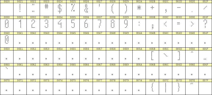 5×12数字点阵字体 ddN512AA0968