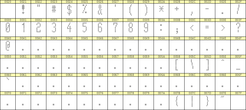 5×12数字点阵字体 ddN512AA0979
