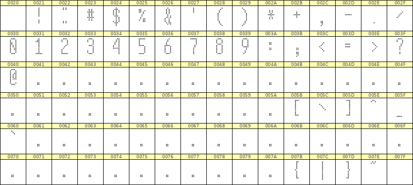 5×12数字点阵字体 ddN512AA0987