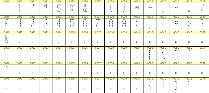 5×12数字点阵字体 ddN512AA0989
