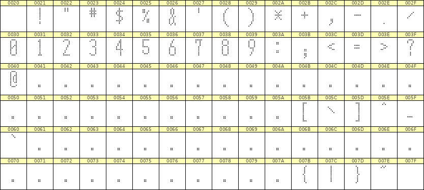 5×12数字点阵字体 ddN512AA0990