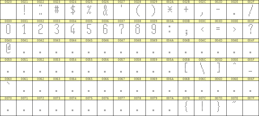 5×12数字点阵字体 ddN512AA0994
