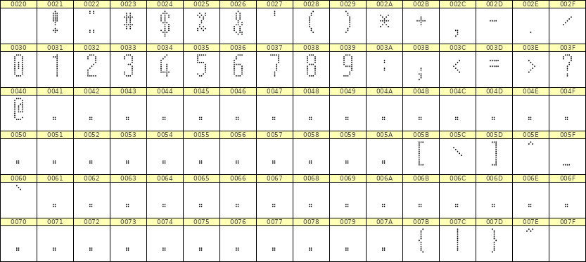 5×12数字点阵字体 ddN512AA0996