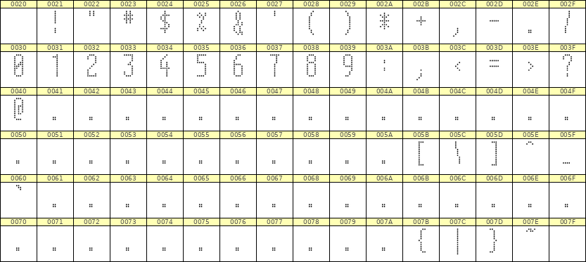 5×12数字点阵字体 ddN512AA1002