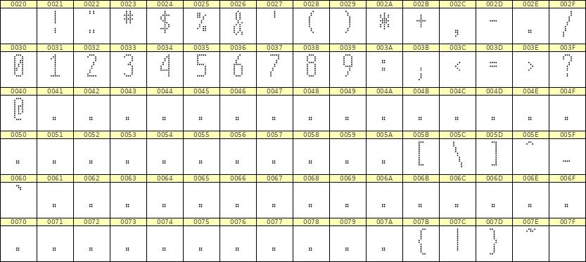 5×12数字点阵字体 ddN512AA1008