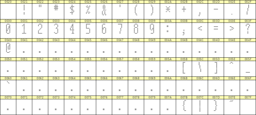 5×12数字点阵字体 ddN512AA1009