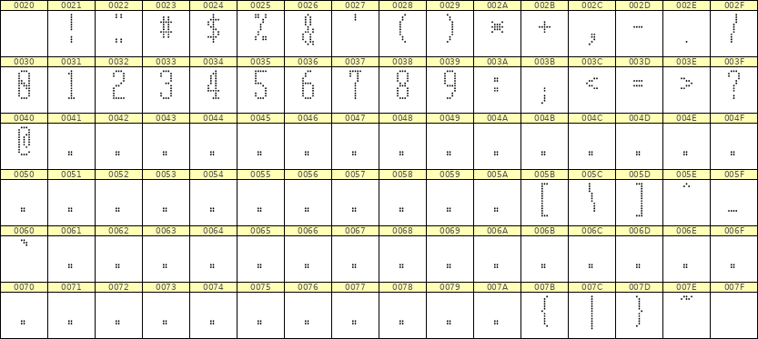 5×12数字点阵字体 ddN512AA1015