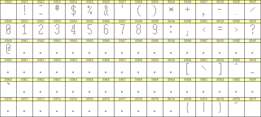 5×12数字点阵字体 ddN512AA1019