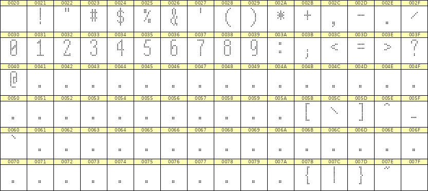 5×12数字点阵字体 ddN512AA1028