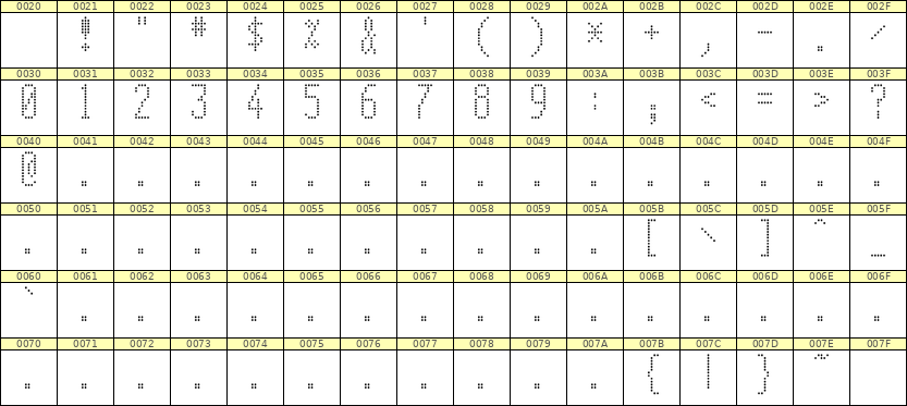5×12数字点阵字体 ddN512AA1032