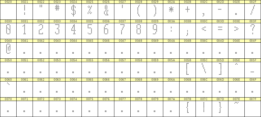5×12数字点阵字体 ddN512AA1033