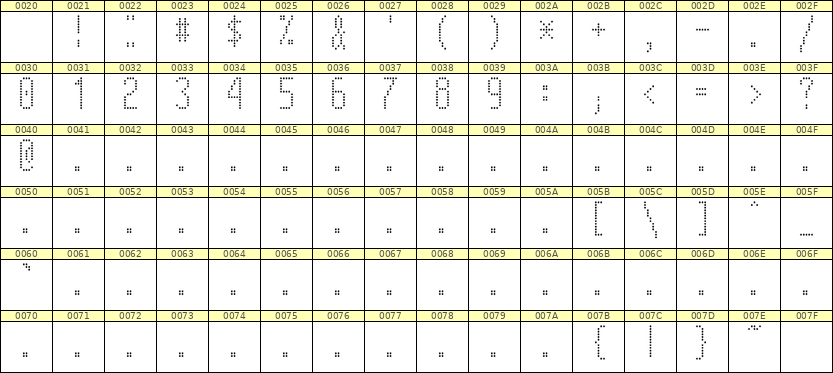 5×12数字点阵字体 ddN512AA1034