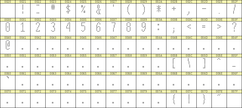 5×12数字点阵字体 ddN512AA1036