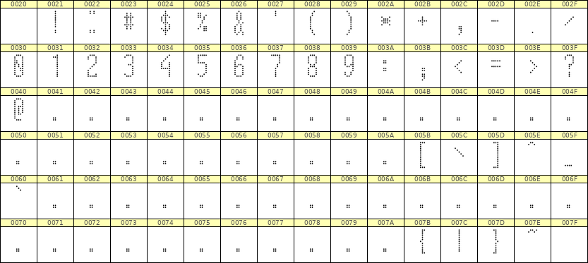 5×12数字点阵字体 ddN512AA1044