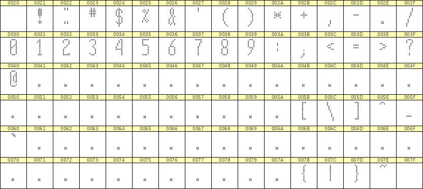 5×12数字点阵字体 ddN512AA1056