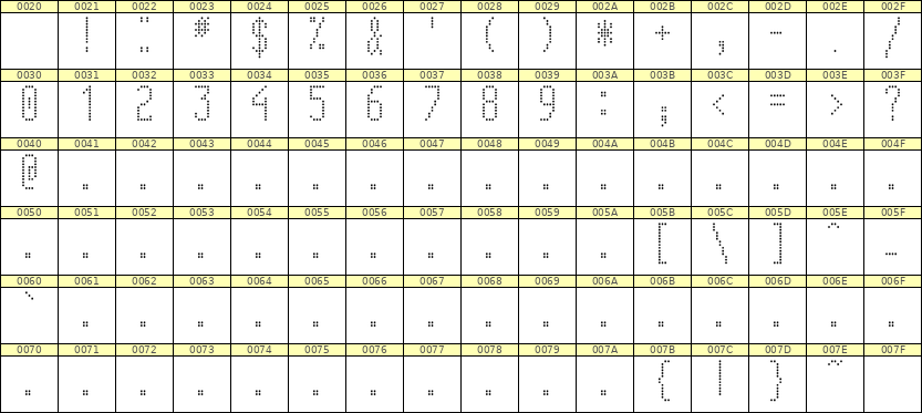 5×12数字点阵字体 ddN512AA1061