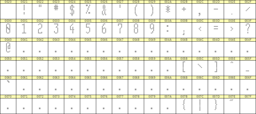 5×12数字点阵字体 ddN512AA1064