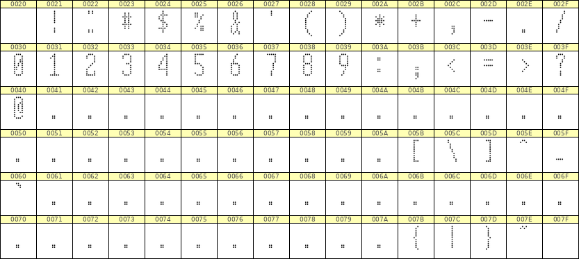 5×12数字点阵字体 ddN512AA1067