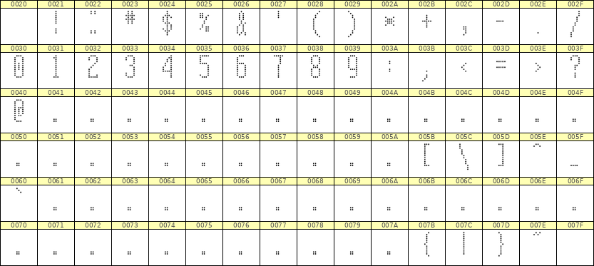 5×12数字点阵字体 ddN512AA1068