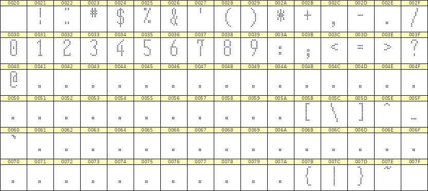 5×12数字点阵字体 ddN512AA1077