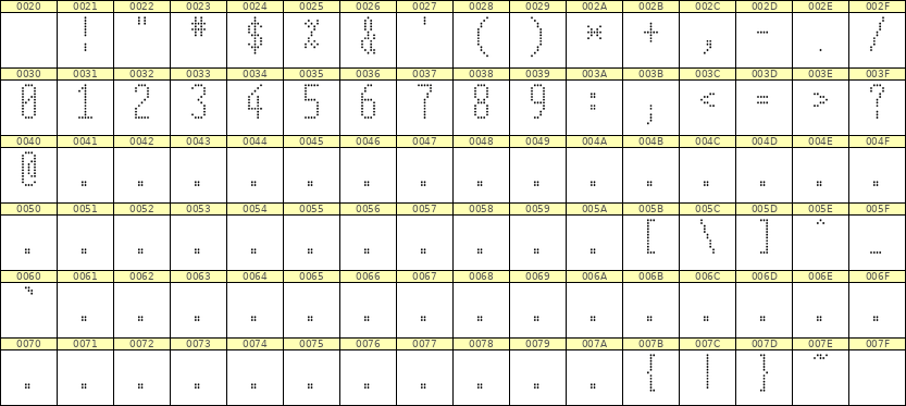5×12数字点阵字体 ddN512AA1079