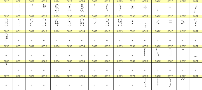 5×12数字点阵字体 ddN512AA1081